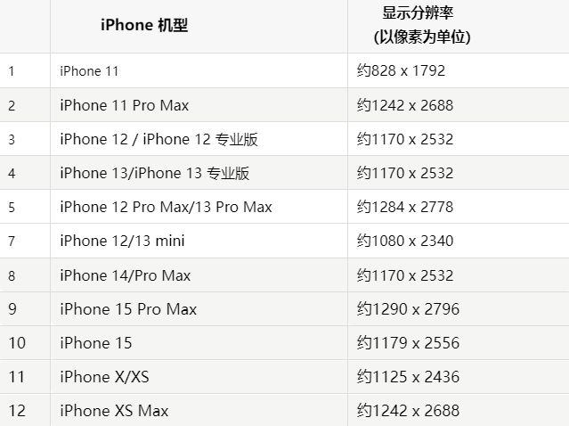 苹连云果维修分享iPhone主屏幕壁纸显得模糊怎么办