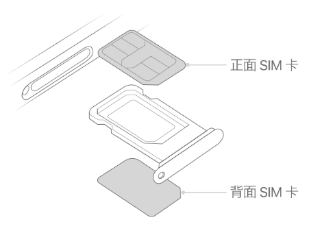 连云苹果15维修分享iPhone15出现'无SIM卡'怎么办